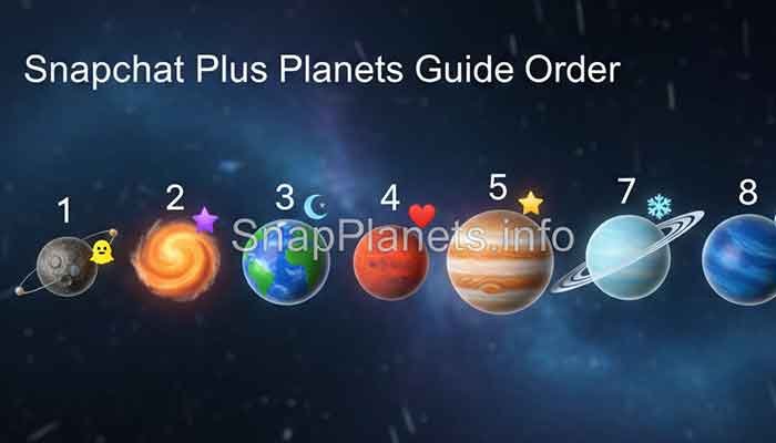 Infographic showing the order of Snapchat Plus planets from Mercury to Neptune