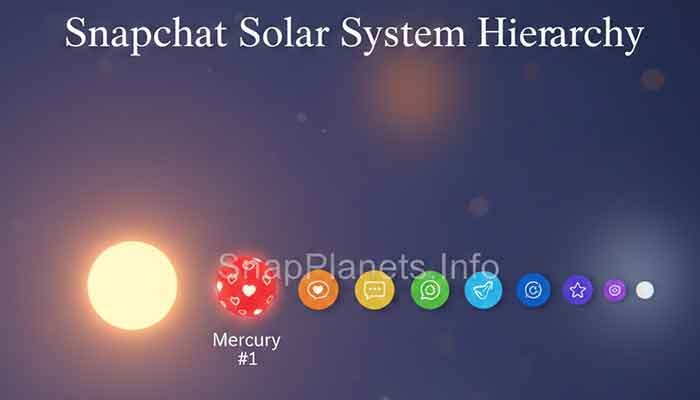 Infographic showing the order of Snapchat Plus friendship planets