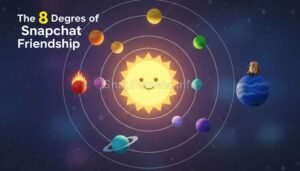 Infographic showing the 8 planets of the Snapchat Friend Solar System with Neptune at the end, Neptune on Snapchat