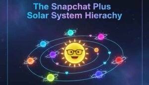 Visual representation of Snapchat Plus Friend Solar System showing planets orbiting a central Sun, Pinning Best Friend Snapchat Rank.