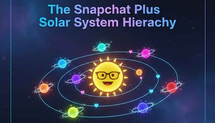 Visual representation of Snapchat Plus Friend Solar System showing planets orbiting a central Sun, Pinning Best Friend Snapchat Rank.