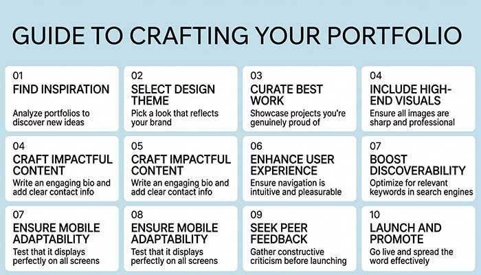 30 Essential Freelancing Tips For Beginners In 2026 2 Beginner Freelance Portfolio Setup Example