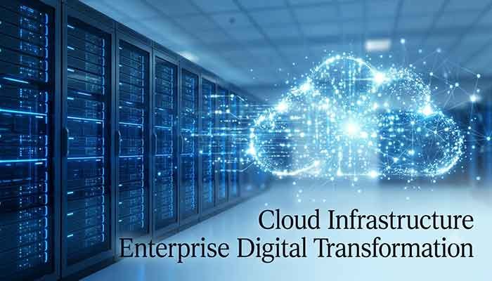 Droven.io Enterprise Tech Innovation: My Honest, Coffee-Table Guide 3 Cloud Infrastructure Enterprise Digital Transformation