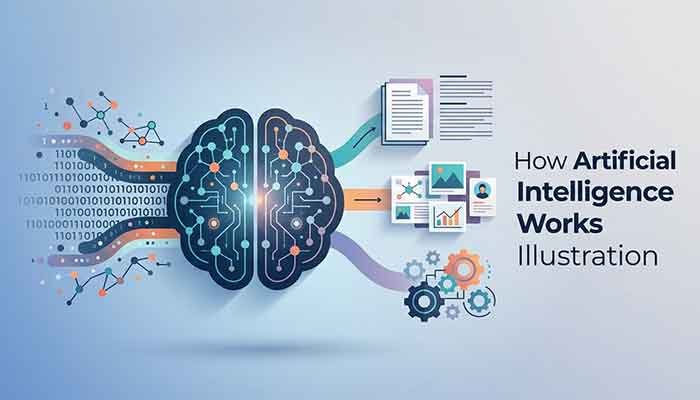 Almawadahit .com Blog Review: Features & Safety 3 How Artificial Intelligence Works Illustration
